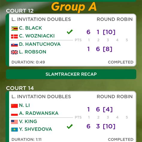 Wimbledon Ladies Invitation Doubles. Day 1 Results : r/tennis