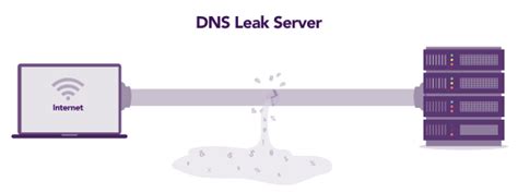 Dns Leak Test Check And Prevent Dns Leaks Purevpn