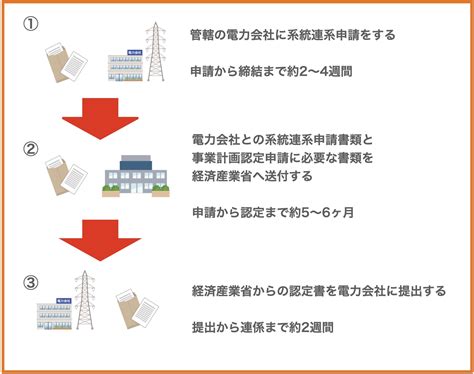 【徹底解説】太陽光発電の認可待ち問題と対応策