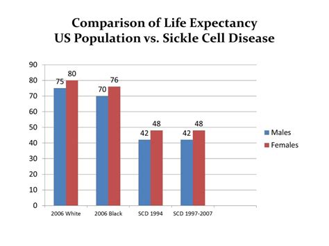 Ppt Sickle Cell Disease Core Concepts For The Emergency P Hysician