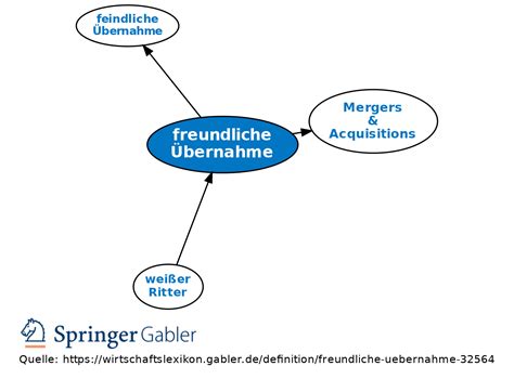 freundliche Übernahme Definition Gabler Wirtschaftslexikon