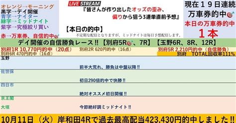 別府2日目は万車券的中で回収率111 ‼️3 28『モーニング別府競輪☀️』【初日は5本的中🎯2日目自信勝負レースは5r、7r‼️】💥2点買いの『究極絞り買い』も初日は特に高回収率‼️ オッズ