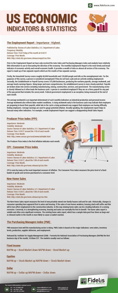 Detail Explanation On The Employment Report Producer Price Index