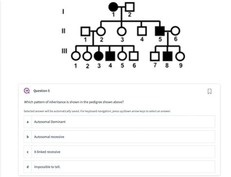 Solved ∵ Question 5 Which Pattern Of Inheritance Is Shown In