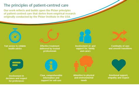 Patient Centered Care Definition Nursing Homes Of Heaven