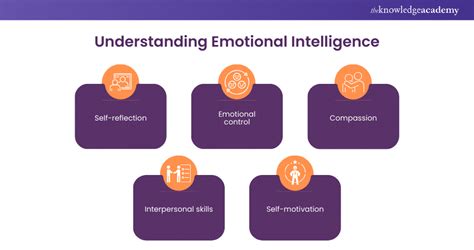 Importance Of Emotional Intelligence Complete Understanding