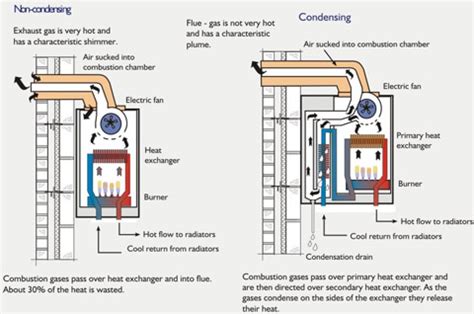 Diagram Of Boiler System