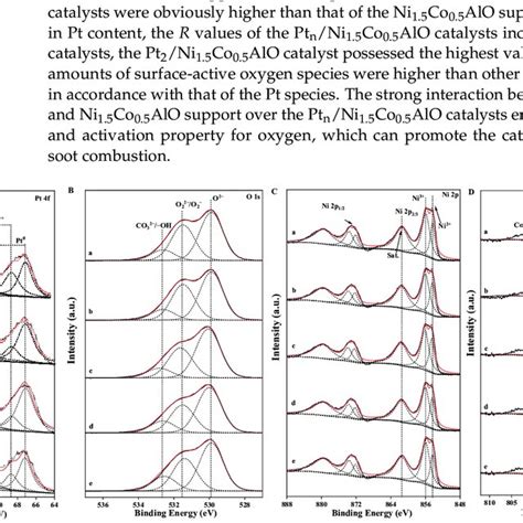 Xps Spectra Of Pt 4f A O 1s B Ni 2p C And Co 2p D Regions