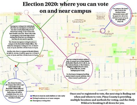 Your Arizona Ballot Explained The Daily Wildcat