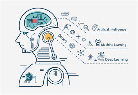 How To Learn Ai Skills A Beginners Guide In 2024 I Atomcamp