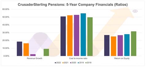 Analysis Crusader Pension Fund Rsa Fund I Returns In Fall