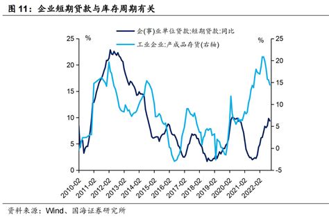 2023年社融展望 21经济网