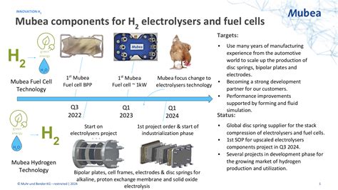 Alkaline Electrolysers: The Future of Energy Production | Mubea