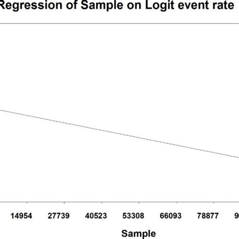 Meta Regression Of Prevalence Of Chronic Fatigue Syndrome Among Long Download Scientific