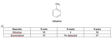 Solved 1the Calicene Molecule Has A Different Dipolar Moment Of 0