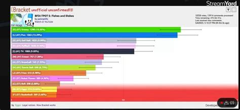 ( ⚠️ TPOT 6 VOTING RESULTS ⚠️ ) Cool :( : r/BattleForDreamIsland