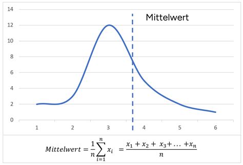 Excel Wiki Mittelwert Funktion Excel Flo