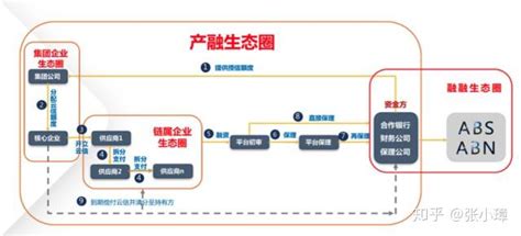 追个热点之票交所供应链票据平台 知乎