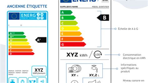 La Nouvelle Tiquette Nergie Cest Quoi Et Pourquoi