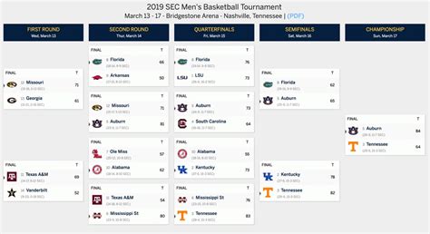 2019 Sec Tournament Bracket Schedule Scores Seeds