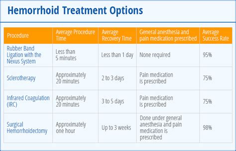 Best Piles & Fistula Surgery, Treatment and Operation Cost in Bangalore ...