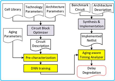 Overview of our MAPLE framework. | Download Scientific Diagram