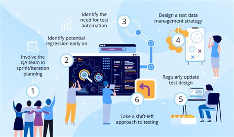 Qa Process Improvement 6 Steps To Take