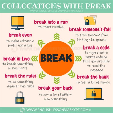 20 English Collocations With BREAK Learn English With Harry