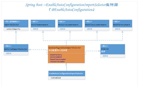 springboot框架图解 springboot框架流程图 CSDN博客