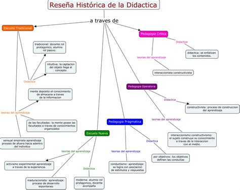 Recursos En La Educacion Primaria