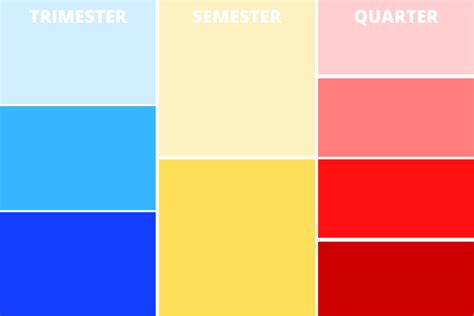 The differences between school semesters, trimesters and quarters ...