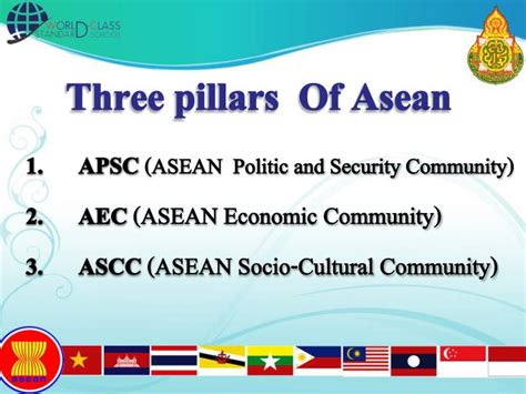 Ppt Secondary Schools And Asean Powerpoint Presentation Id 3948963