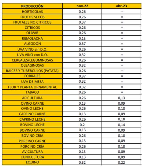 El Gobierno Publica La Orden De M Dulos Con Una Rebaja M Nima Del