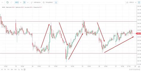 Best Day Trading Strategies Tips And Techniques Litefinance