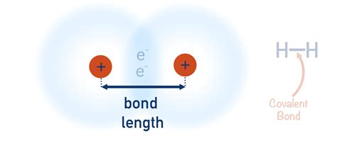 Physical Quick Notes Revision For AS Level ChemistryStudent