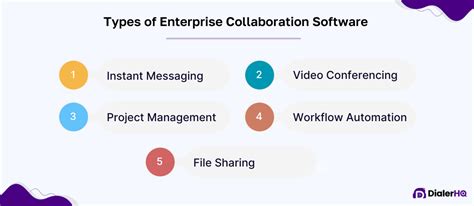 What Is An Enterprise Collaboration System Dialerhq