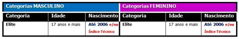 Categorias Oficiais Do Campeonato Brasileiro De Mountain Bike Cross