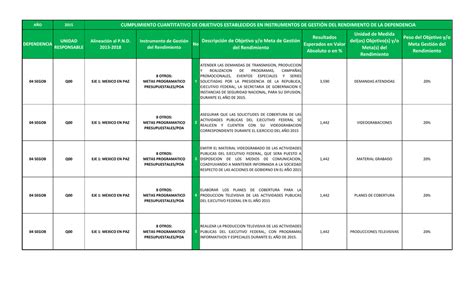 Cumplimiento Cuantitativo De Objetivos Establecidos