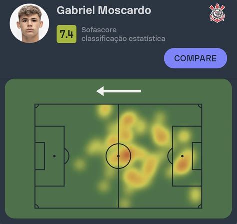 Sofascore Brazil on Twitter Brasileirão Gabriel Moscardo entre