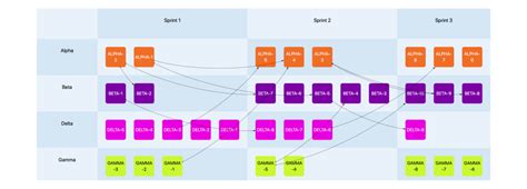 Manual for Dependency Map v1.4 - Dependency Map