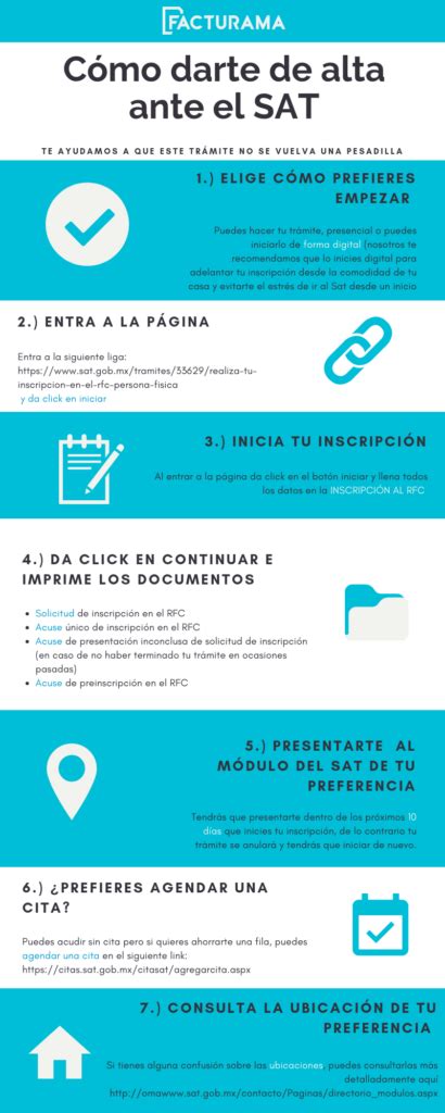 Infografía 7 Sencillos Pasos Para Darte De Alta Ante El Sat