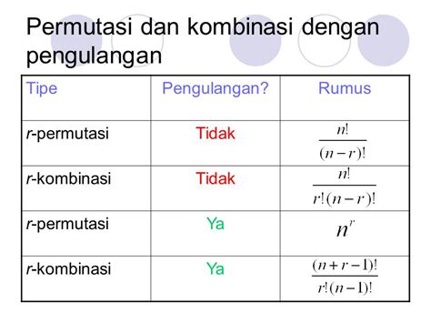 Rumus Permutasi Dan Kombinasi Berbagi Informasi