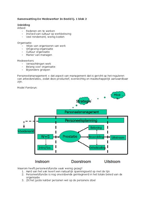 Samenvatting De Medewerker In Beeld Blok 2 Jaar 1 Samenvatting De