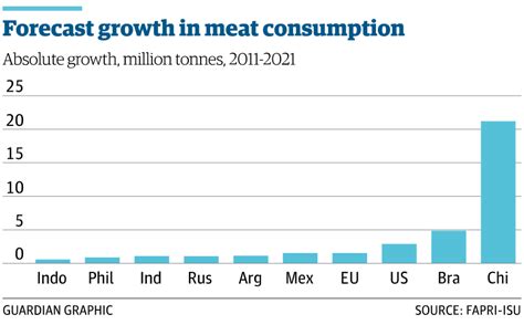 Eating Less Meat Essential To Curb Climate Change Says Report Our World