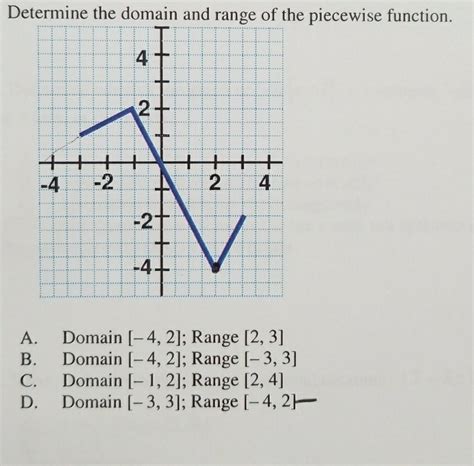 Solved Determine The Domain And Range Of The Piecewise Chegg