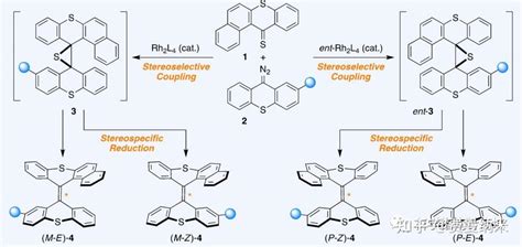 Angew Chem：催化剂控制的立体选择性 Barton Kellogg 烯化反应 知乎