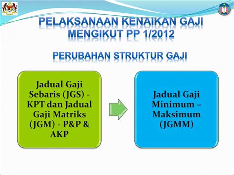 Gred Gaji Dg Terkini Jadual Gred Gaji Sbpa Kakitangan Awam Hot Sex