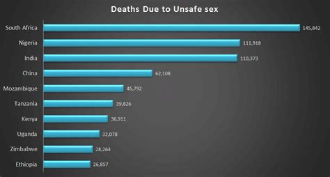 Unsafe Sex 2021 The Global Graph