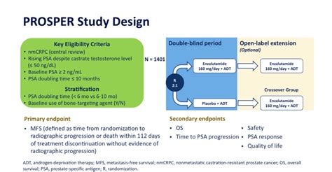 Asco 2020 Phase 3 Prosper Trial Results Enzalutamide Demonstrates