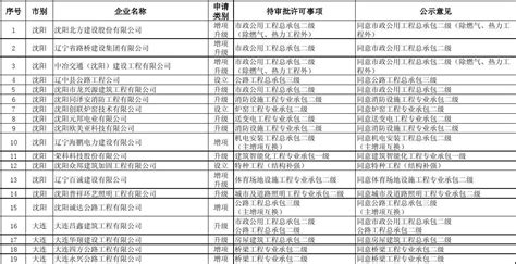 2013年第七批建筑业企业资质评审意见汇总表xlsword文档在线阅读与下载无忧文档